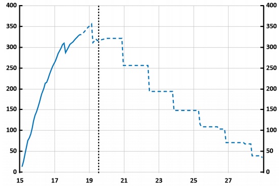 Riksbank titoli detenuti